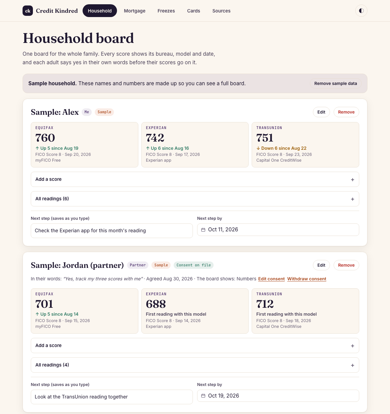 The Credit Kindred household board with sample data: Alex's Equifax 760, Experian 742 and TransUnion 751, each labeled FICO Score 8 with a date and source; Jordan, the partner, with consent recorded in their words.